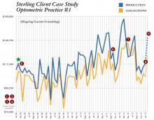 Sterling Client Case Study #1